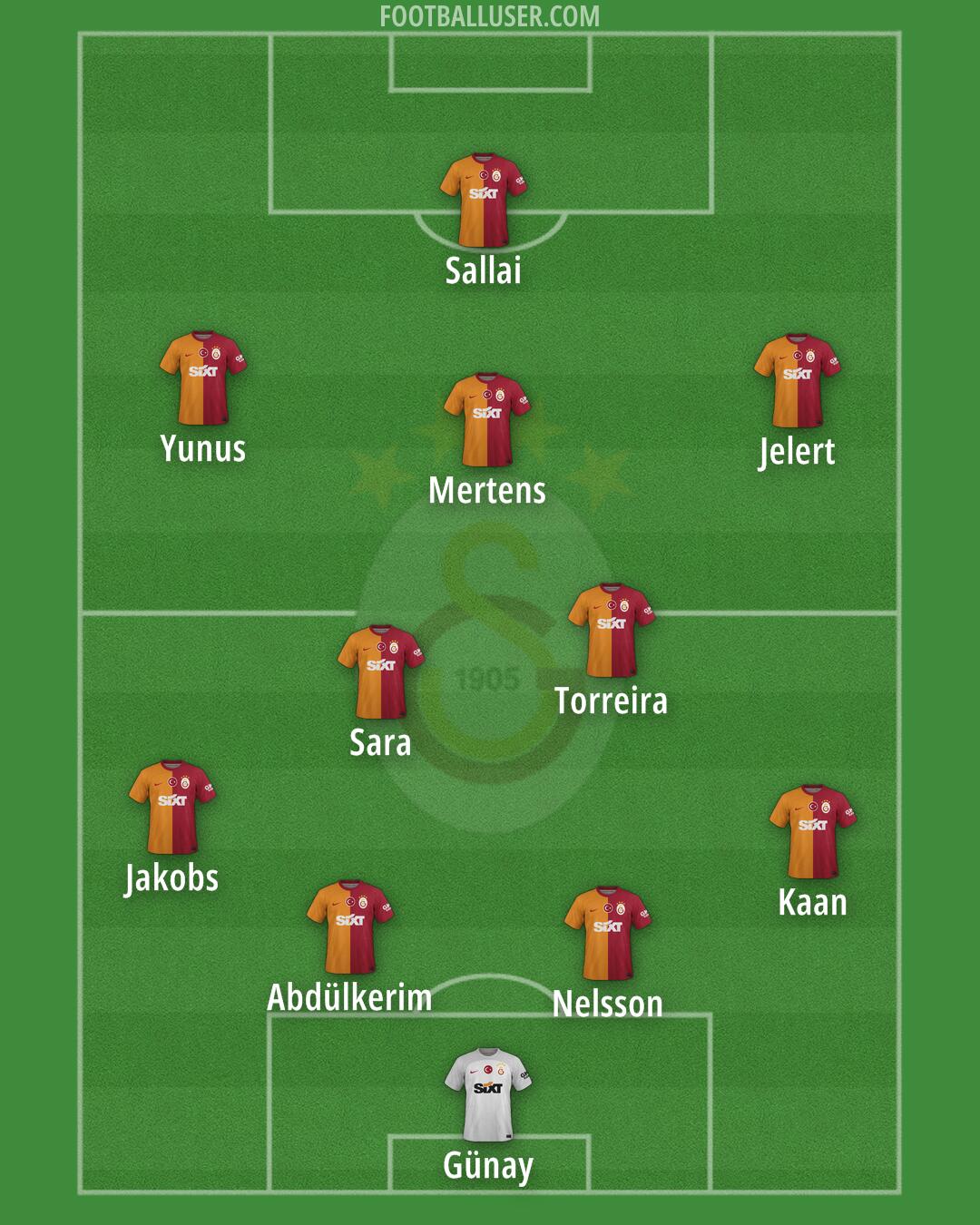 Galatasaray Formation 2024