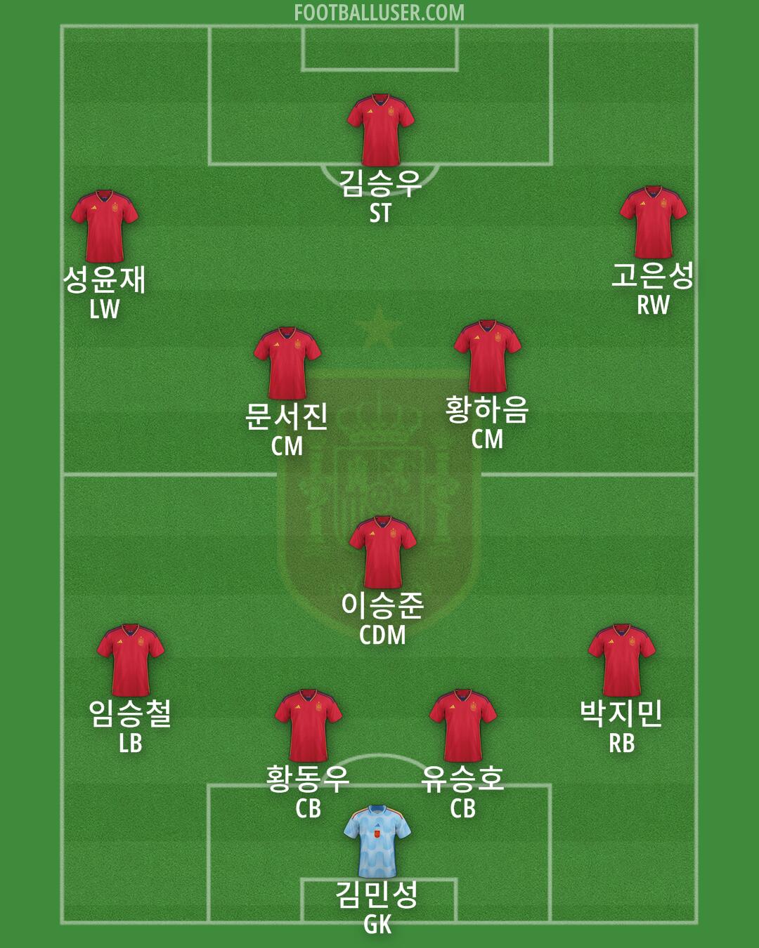 Spain Formation 2024