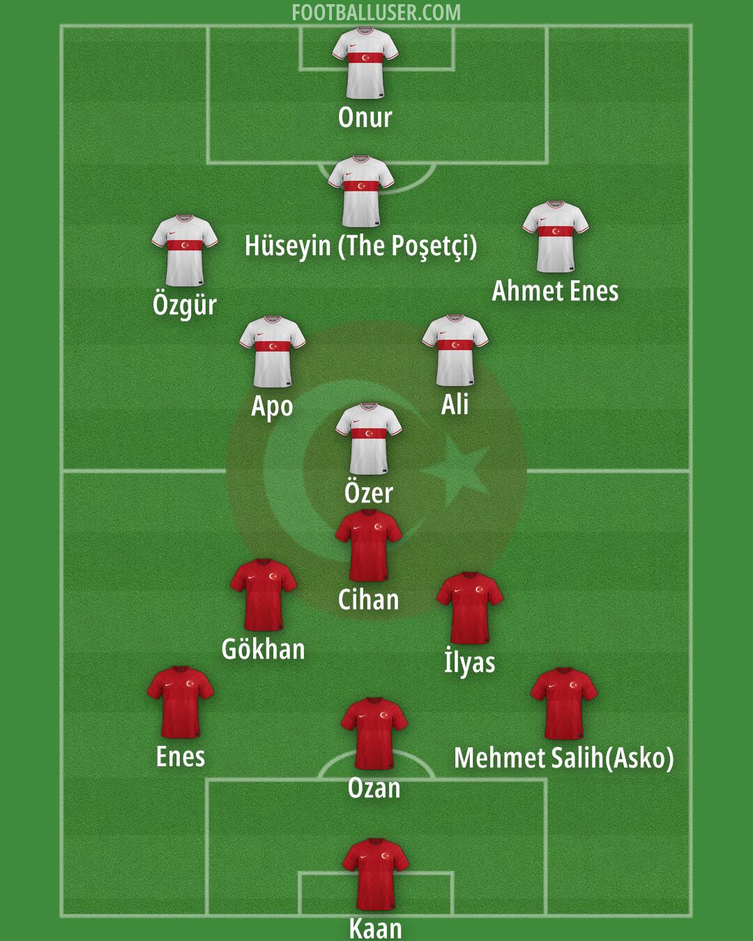 Türkiye Formation 2024