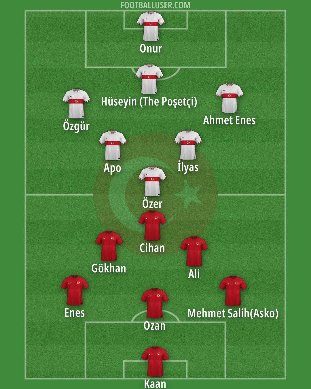 Türkiye Formation 2024