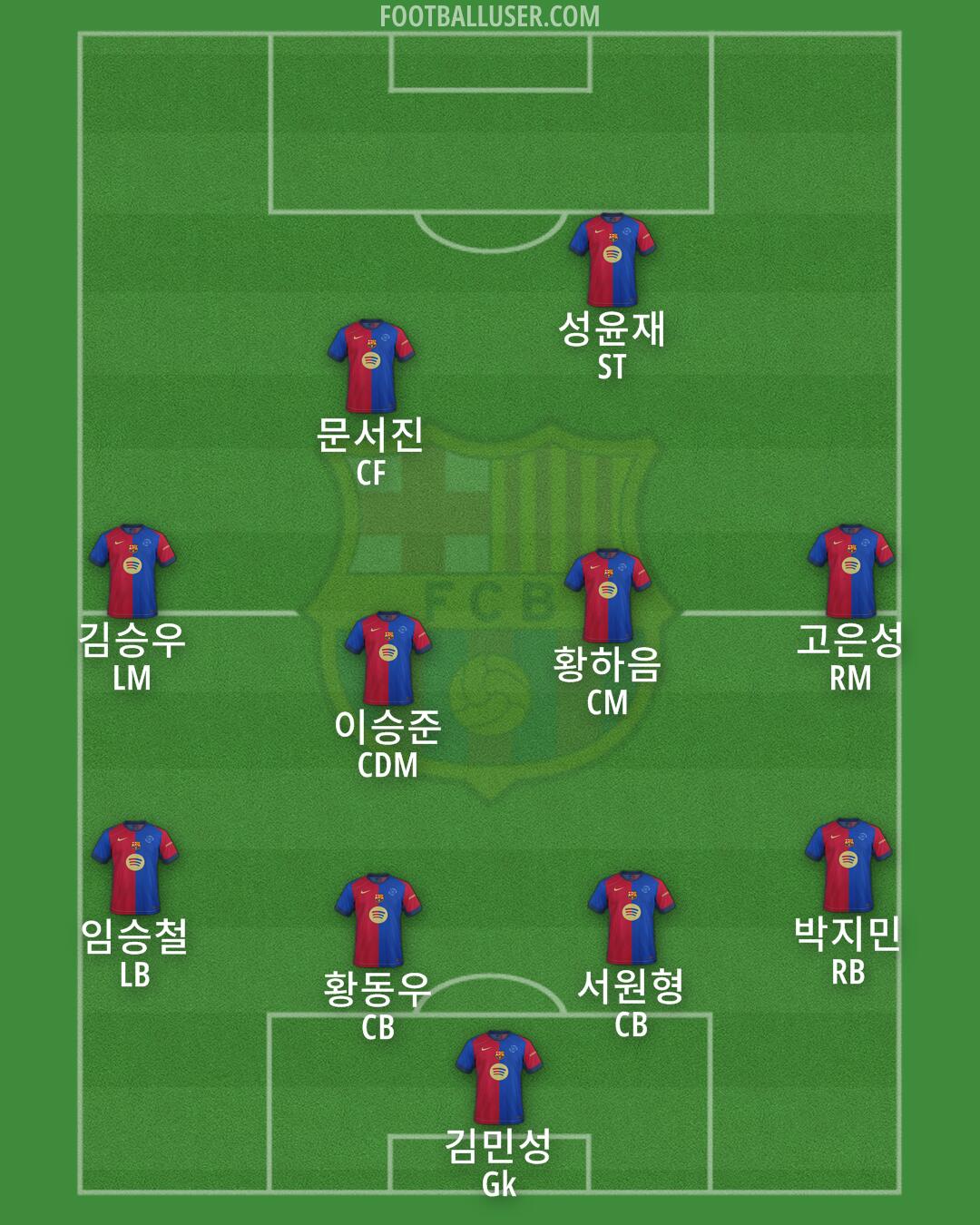 Barcelona Formation 2024