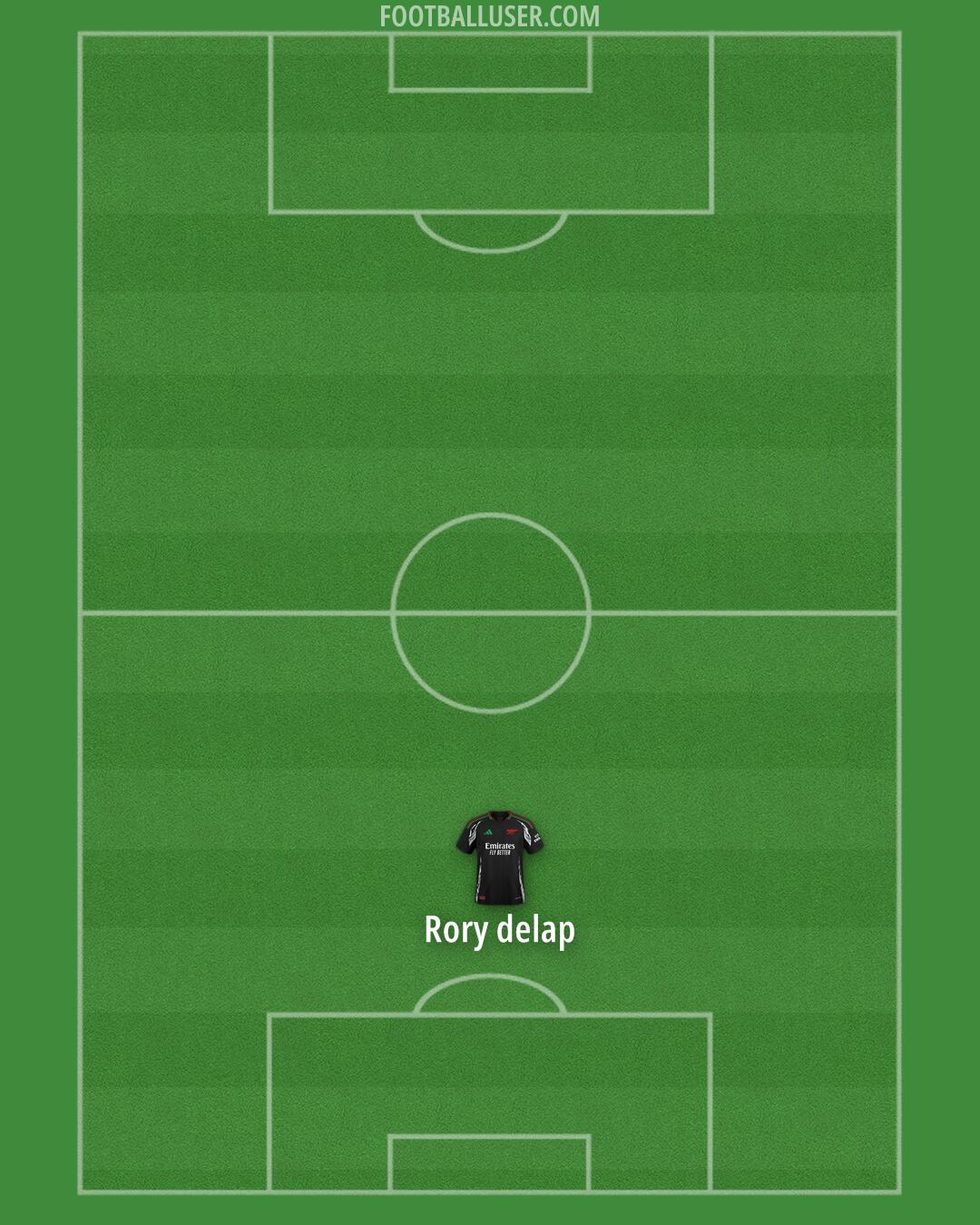 Arsenal Formation 2024