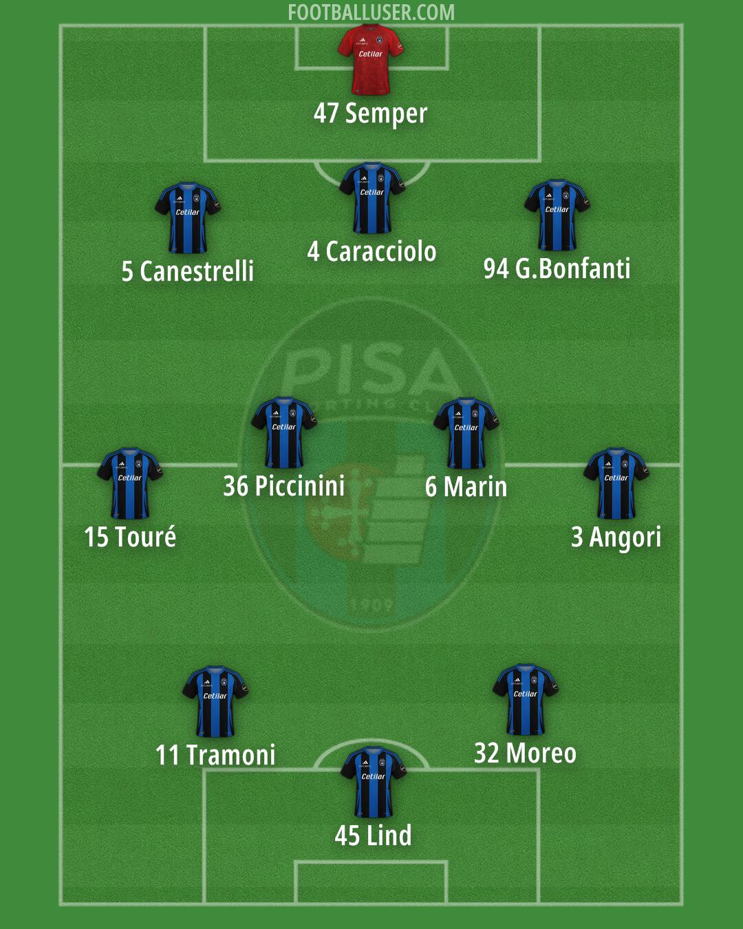 Pisa Formation 2024