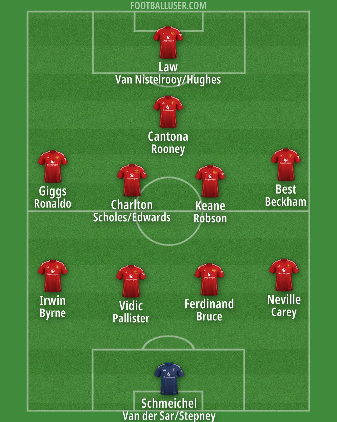 Man Utd Formation 2024