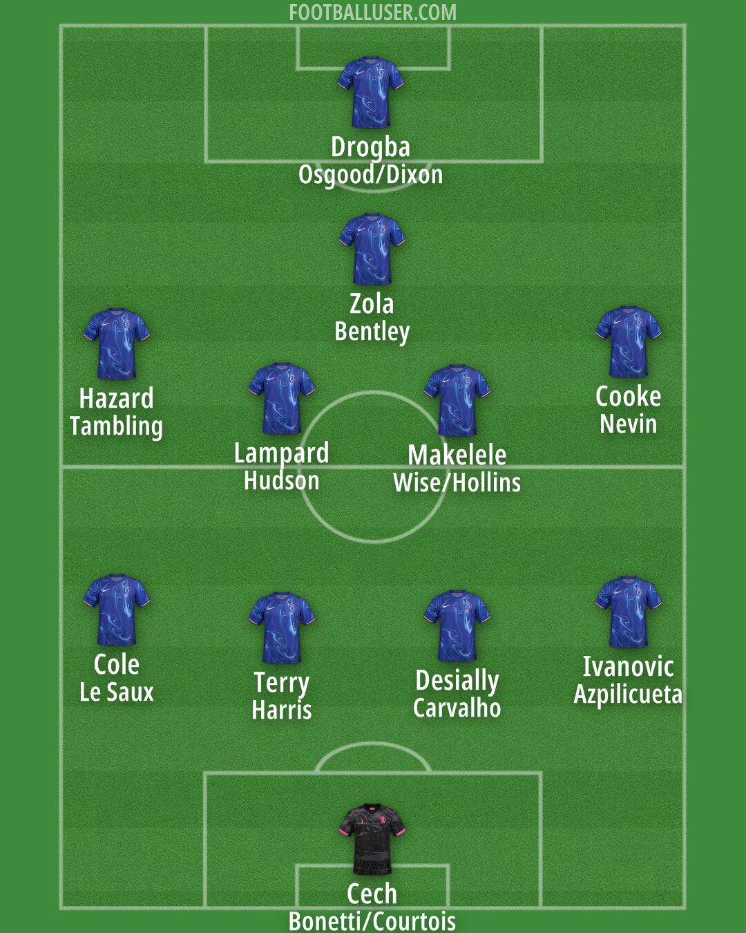 Chelsea Formation 2024