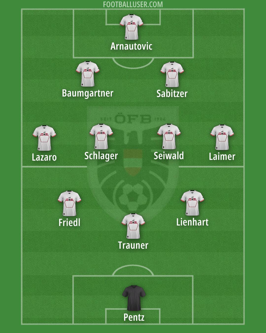 Austria Formation 2024