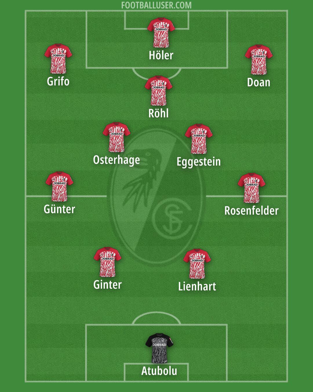 Freiburg Formation 2024