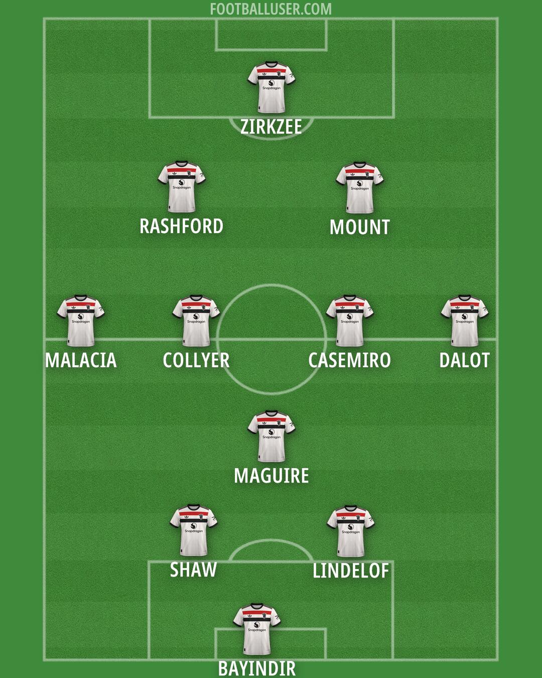 Man Utd Formation 2024