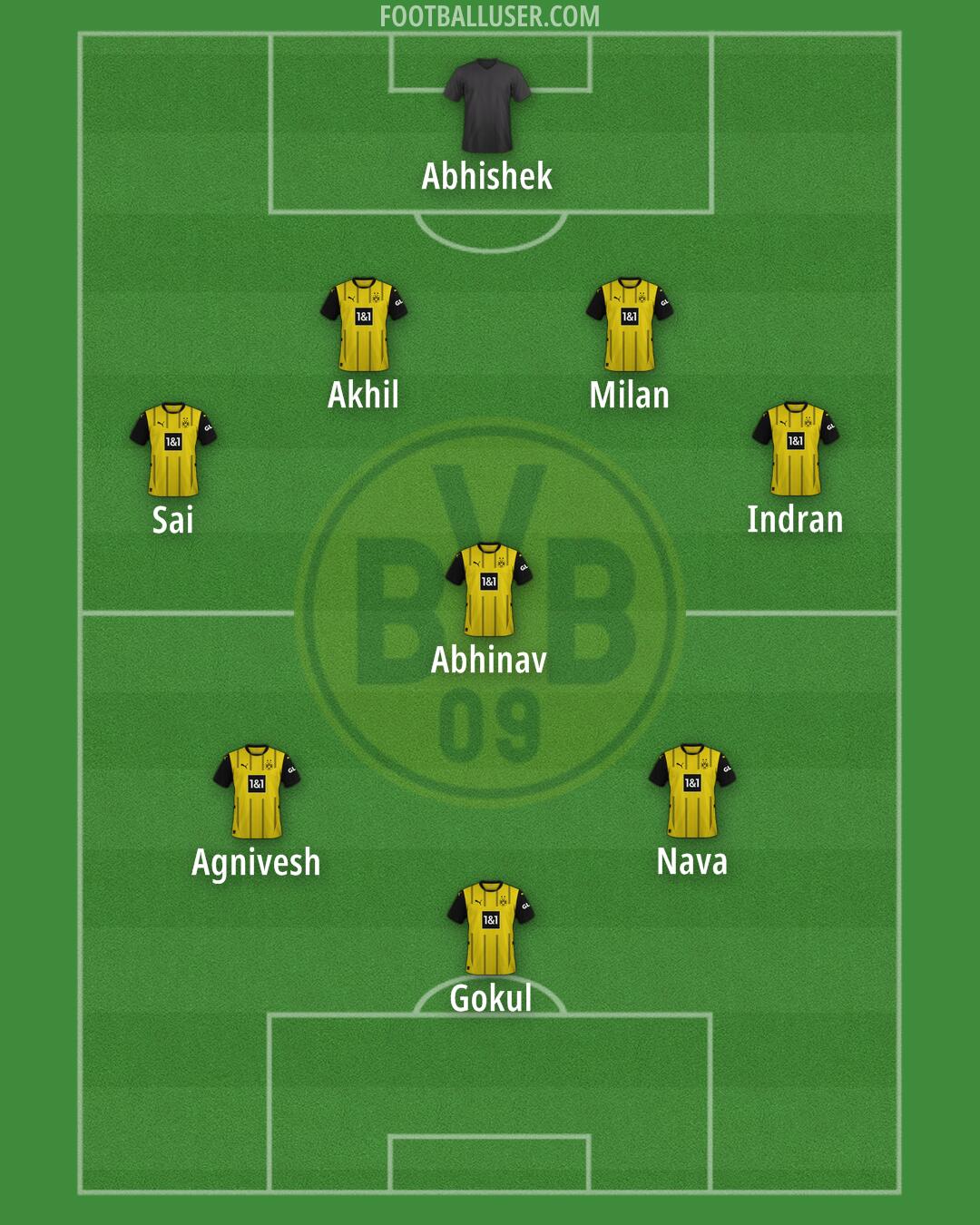 Borussia Dortmund Formation 2024