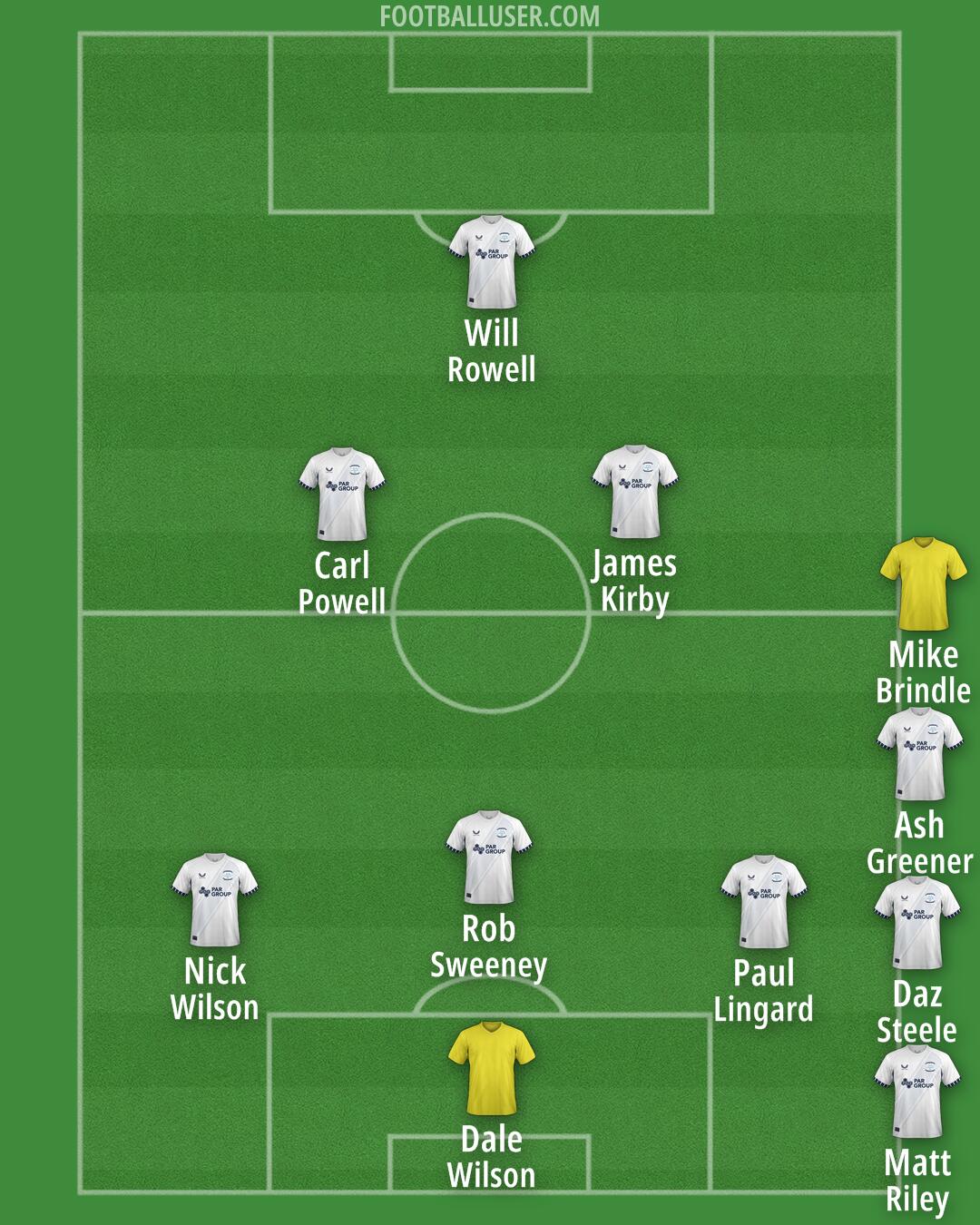 Preston Formation 2024