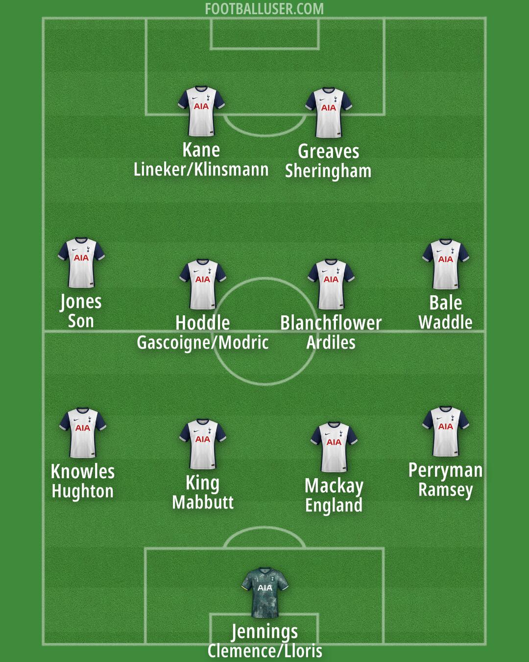 Tottenham Formation 2024