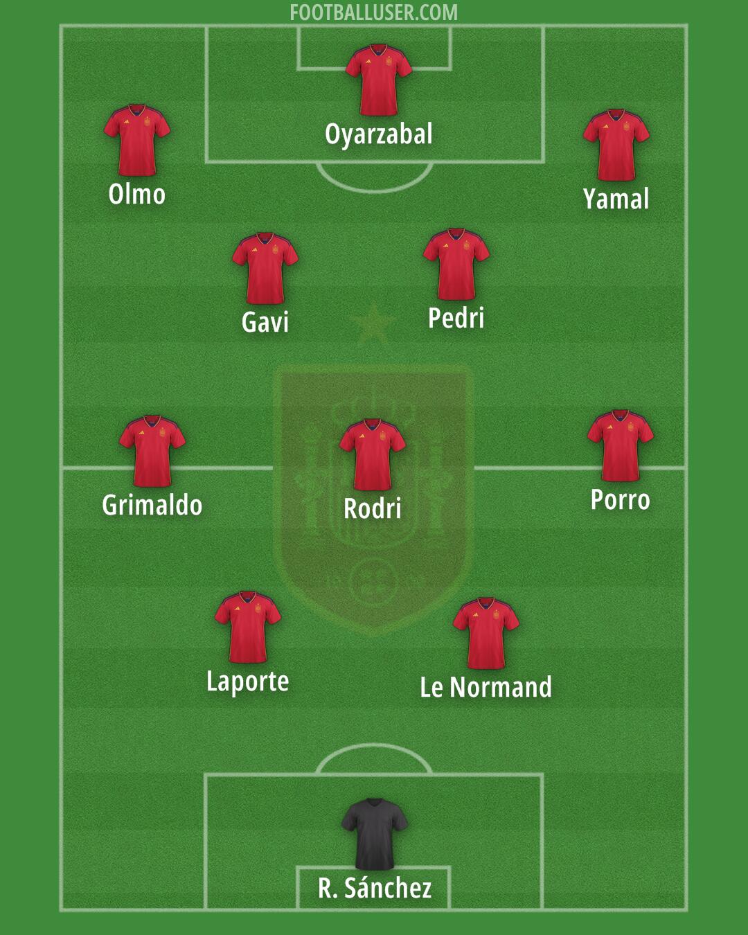 Spain Formation 2024