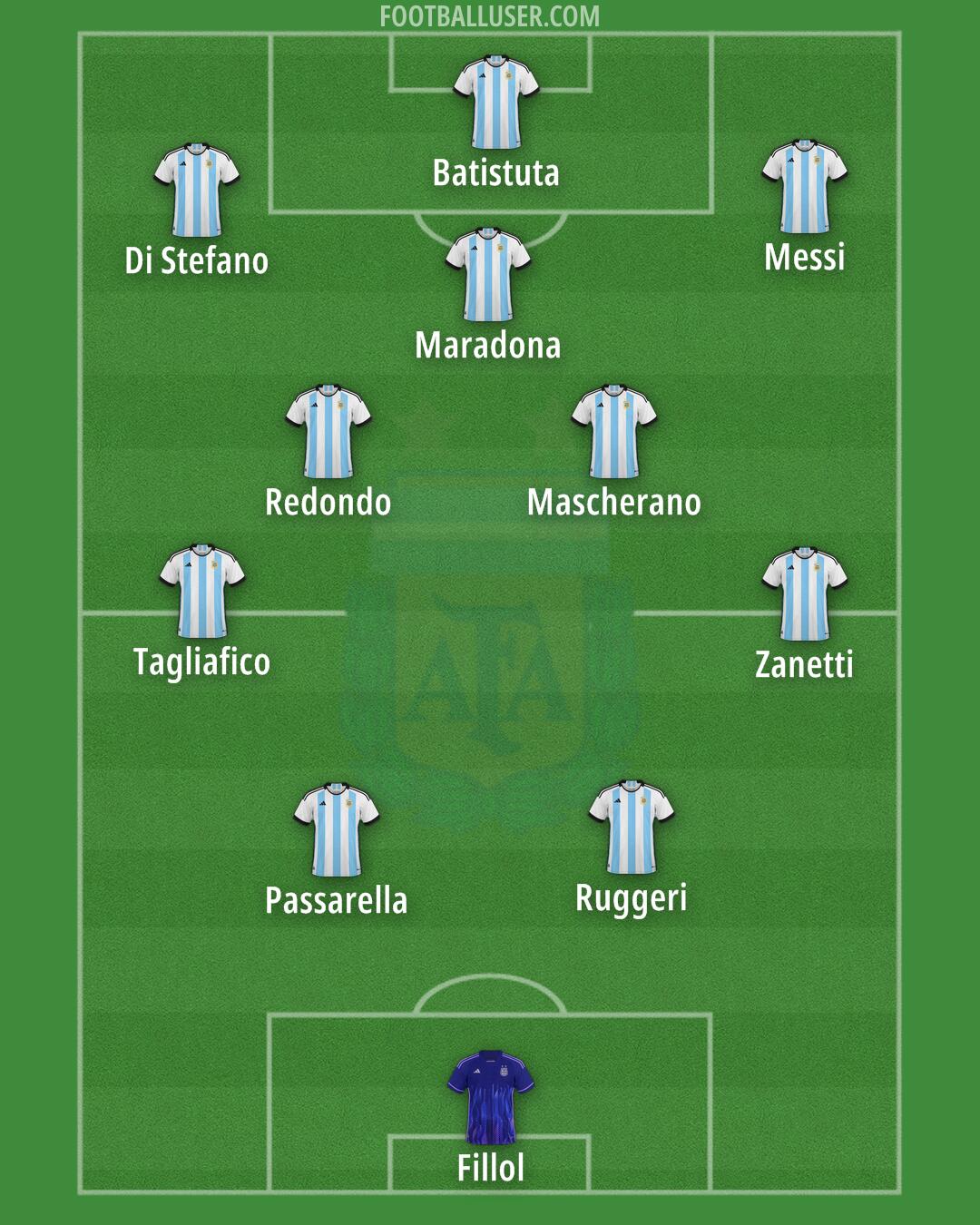 Argentina Formation 2024