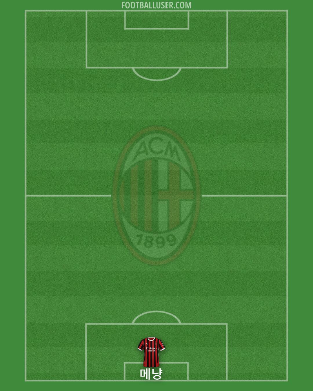 Milan Formation 2024