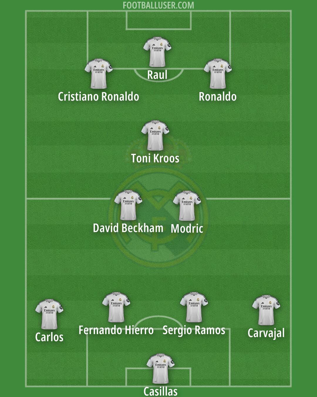 Real Madrid Formation 2024