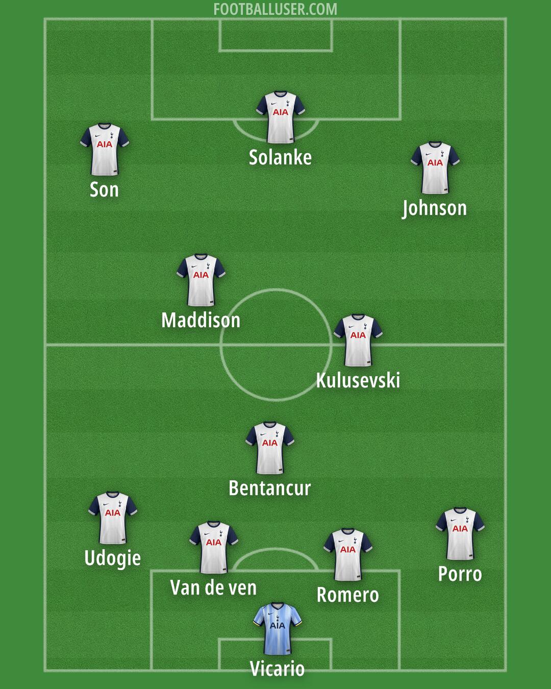 Tottenham Formation 2024