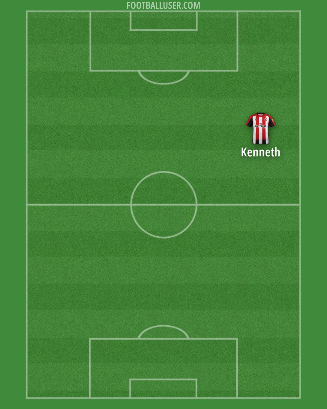 Brentford Formation 2024