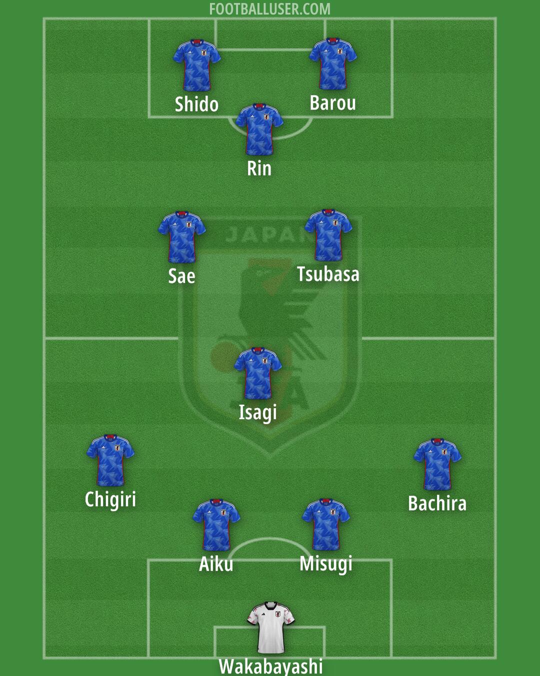 Japan Formation 2024