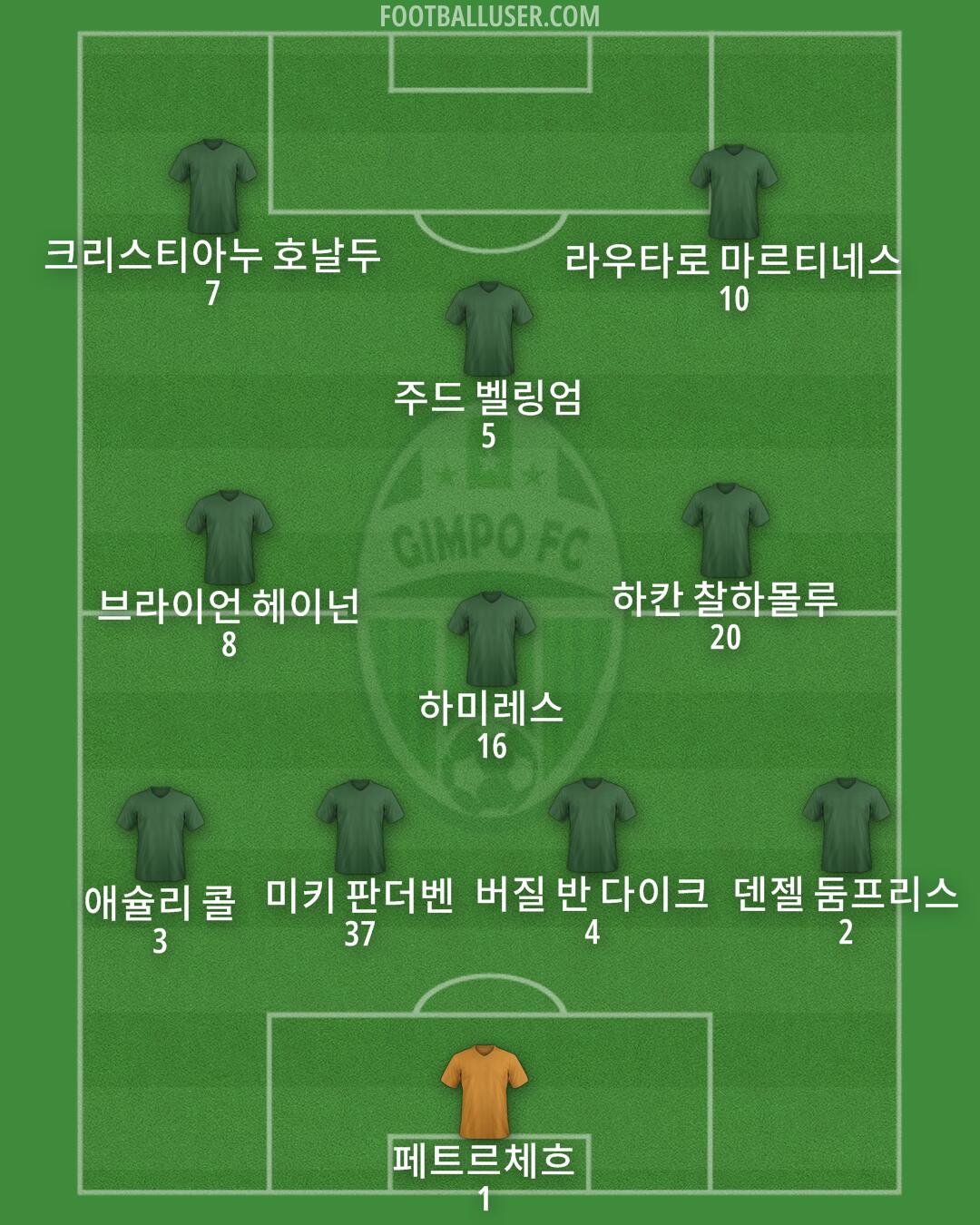 Gimpo FC Formation 2024