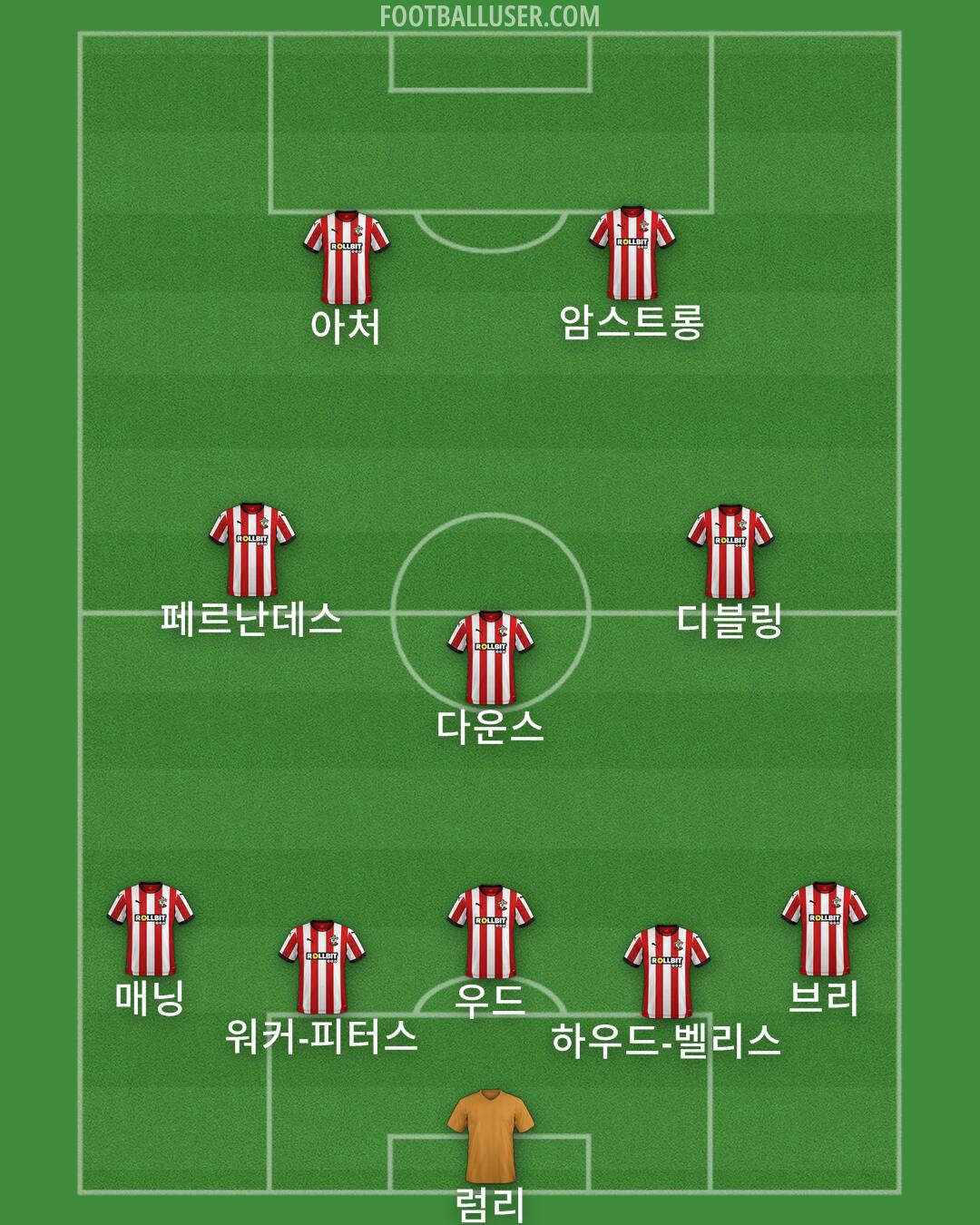 Southampton Formation 2024