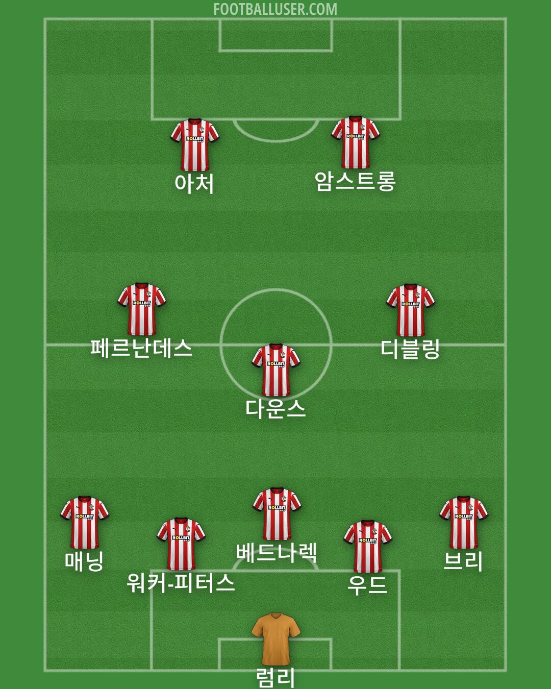 Southampton Formation 2024