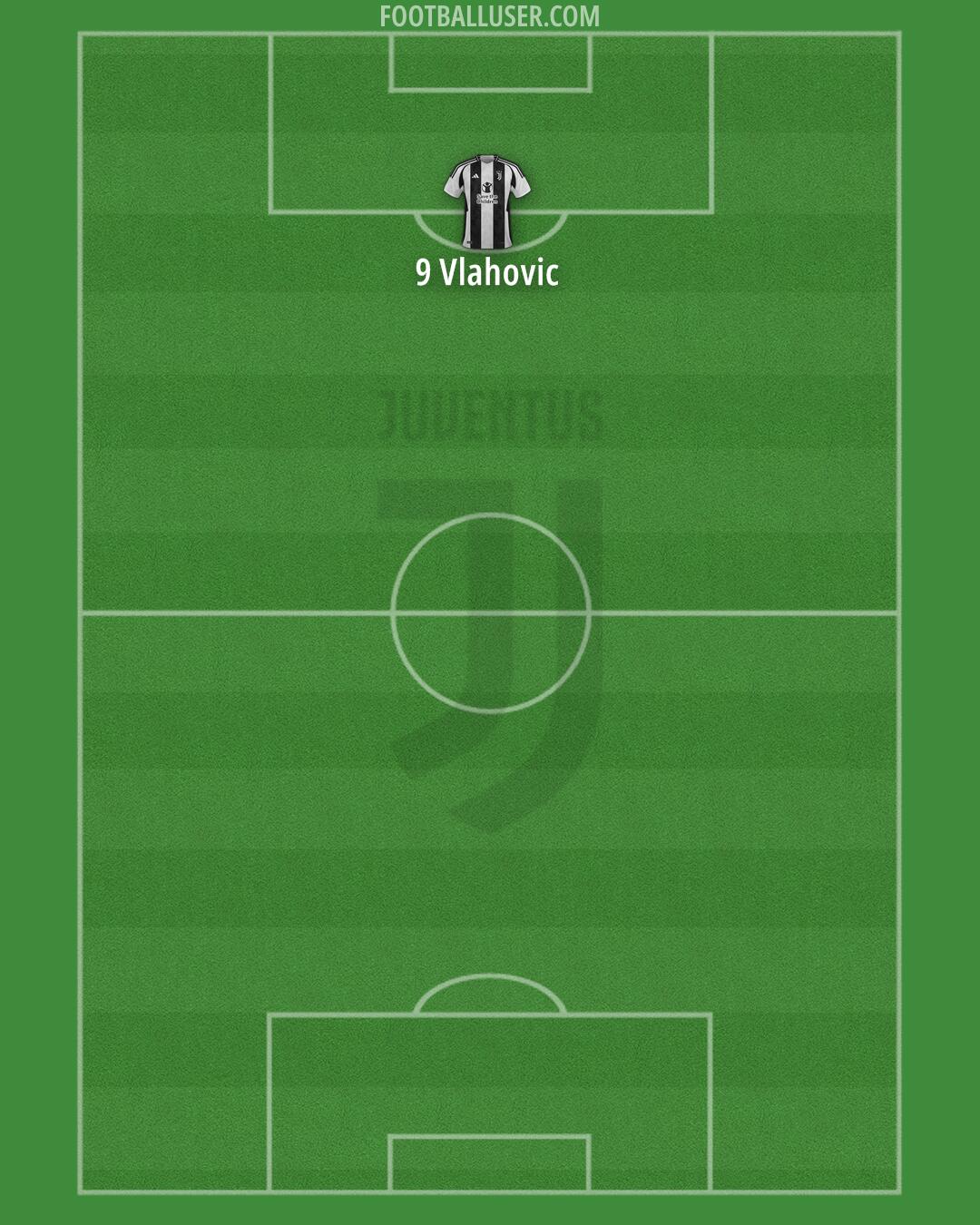 Juventus Formation 2024