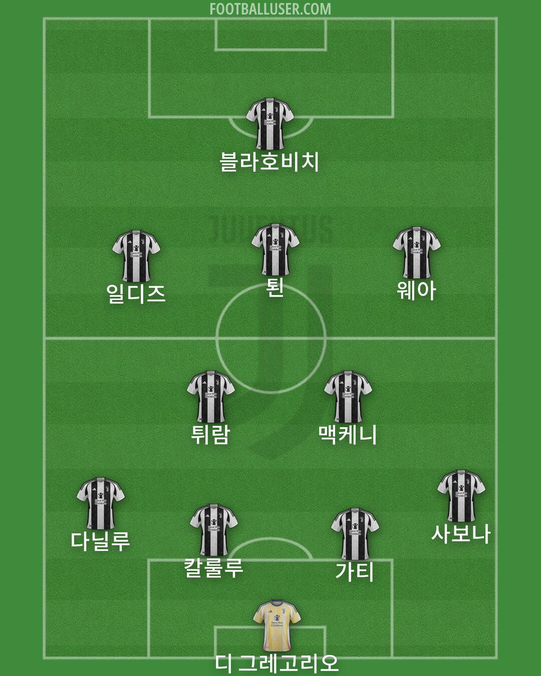 Juventus Formation 2024