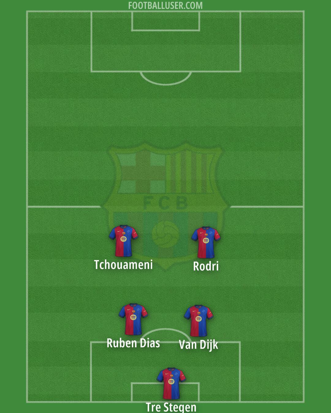 Barcelona Formation 2024