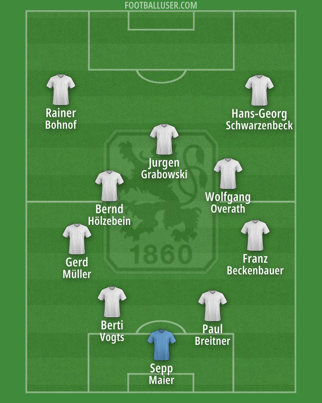 1860 München Formation 2024