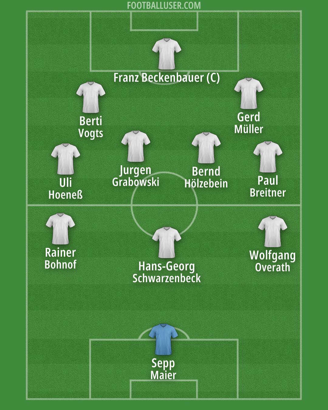 1860 München Formation 2024