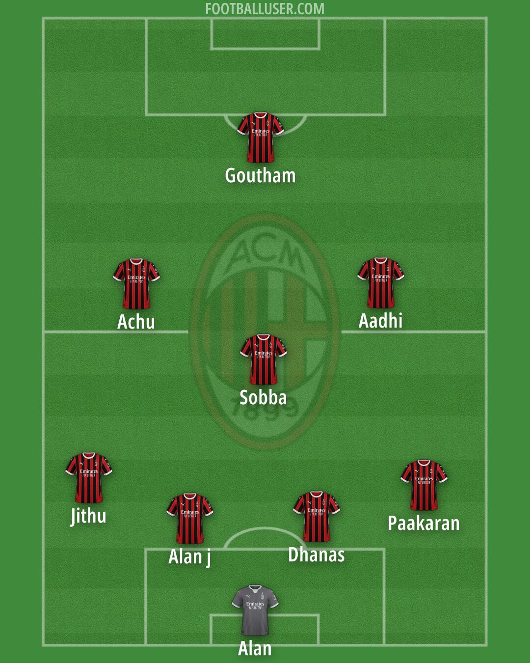 Milan Formation 2024