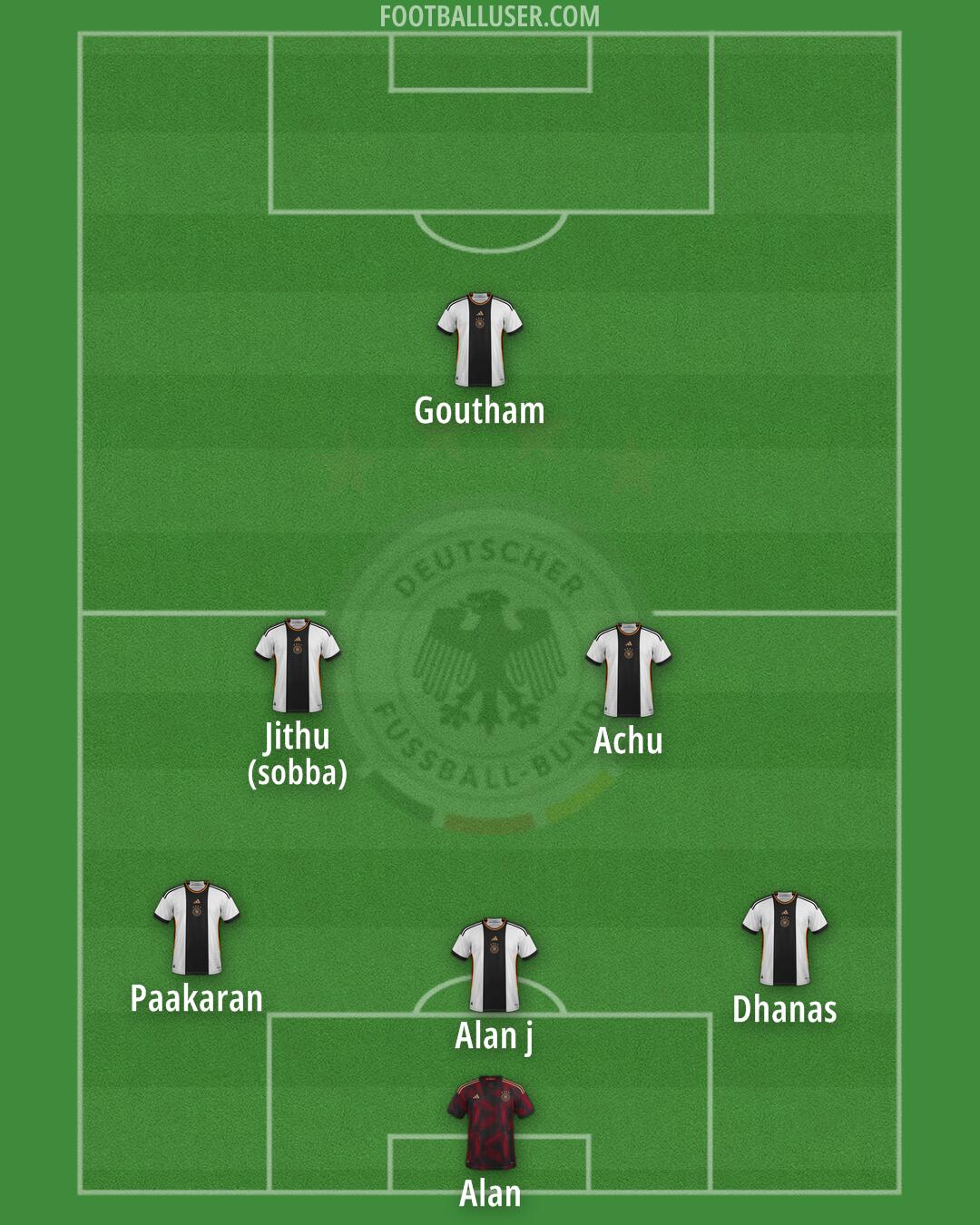 Germany Formation 2024