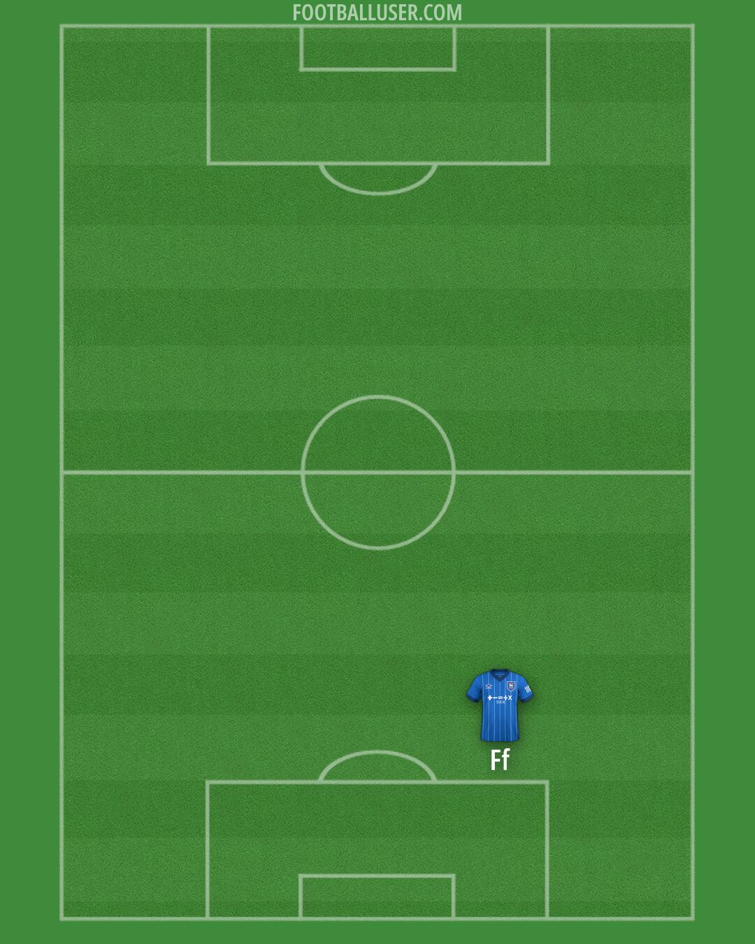 Ipswich Formation 2024