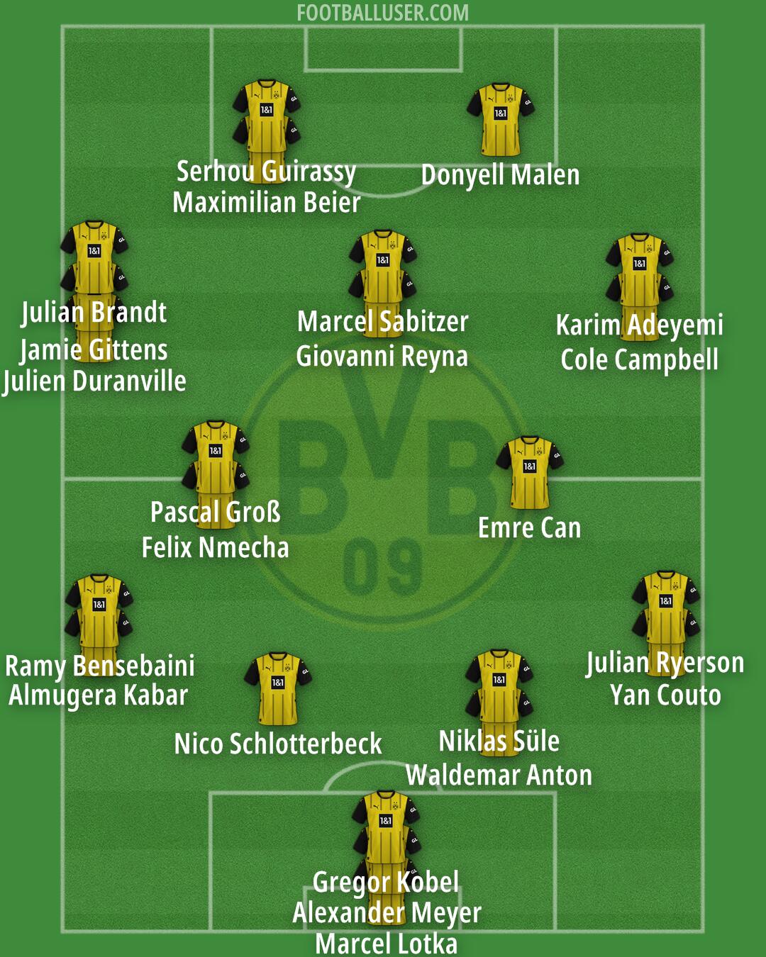 Borussia Dortmund Formation 2024