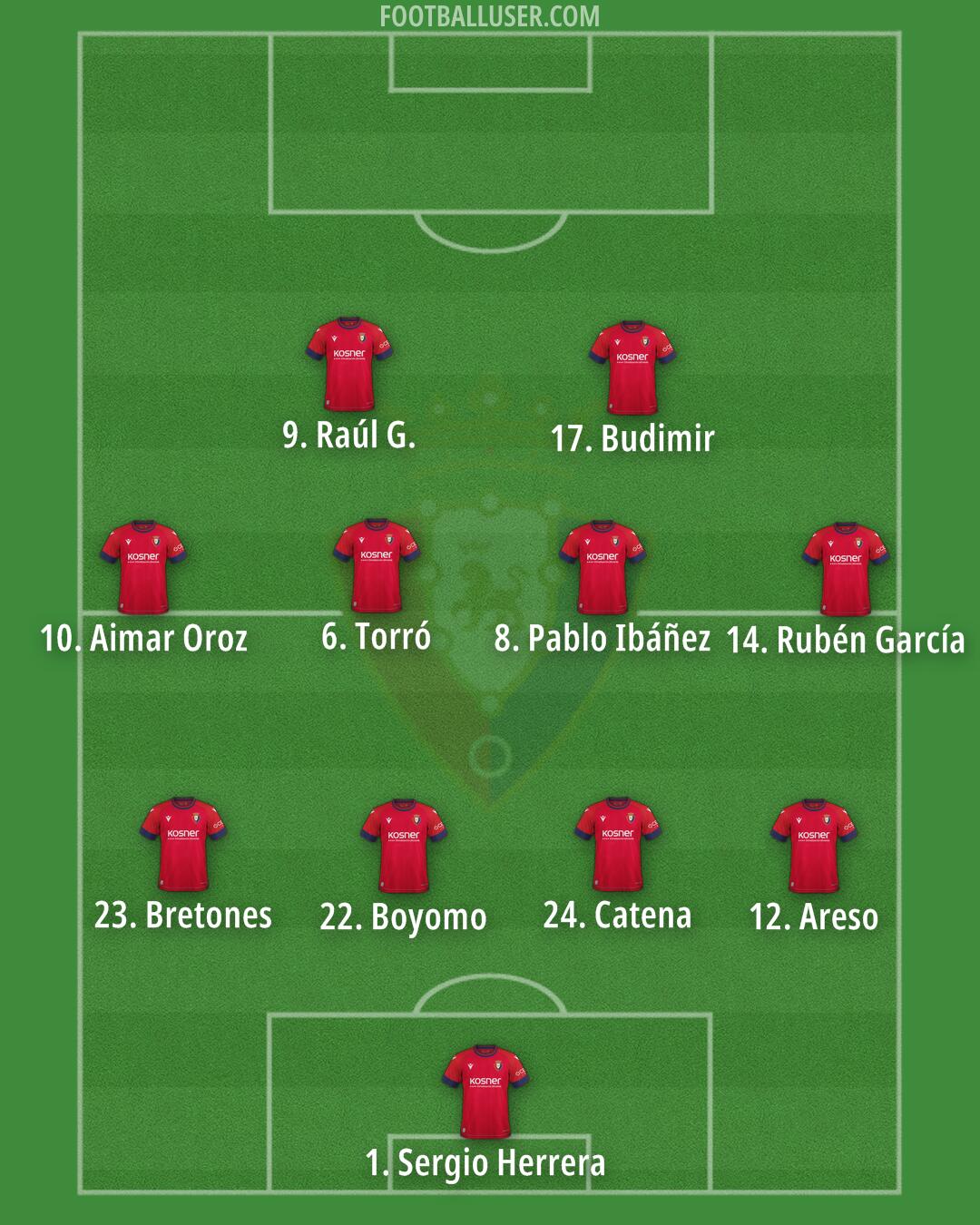 Osasuna Formation 2024