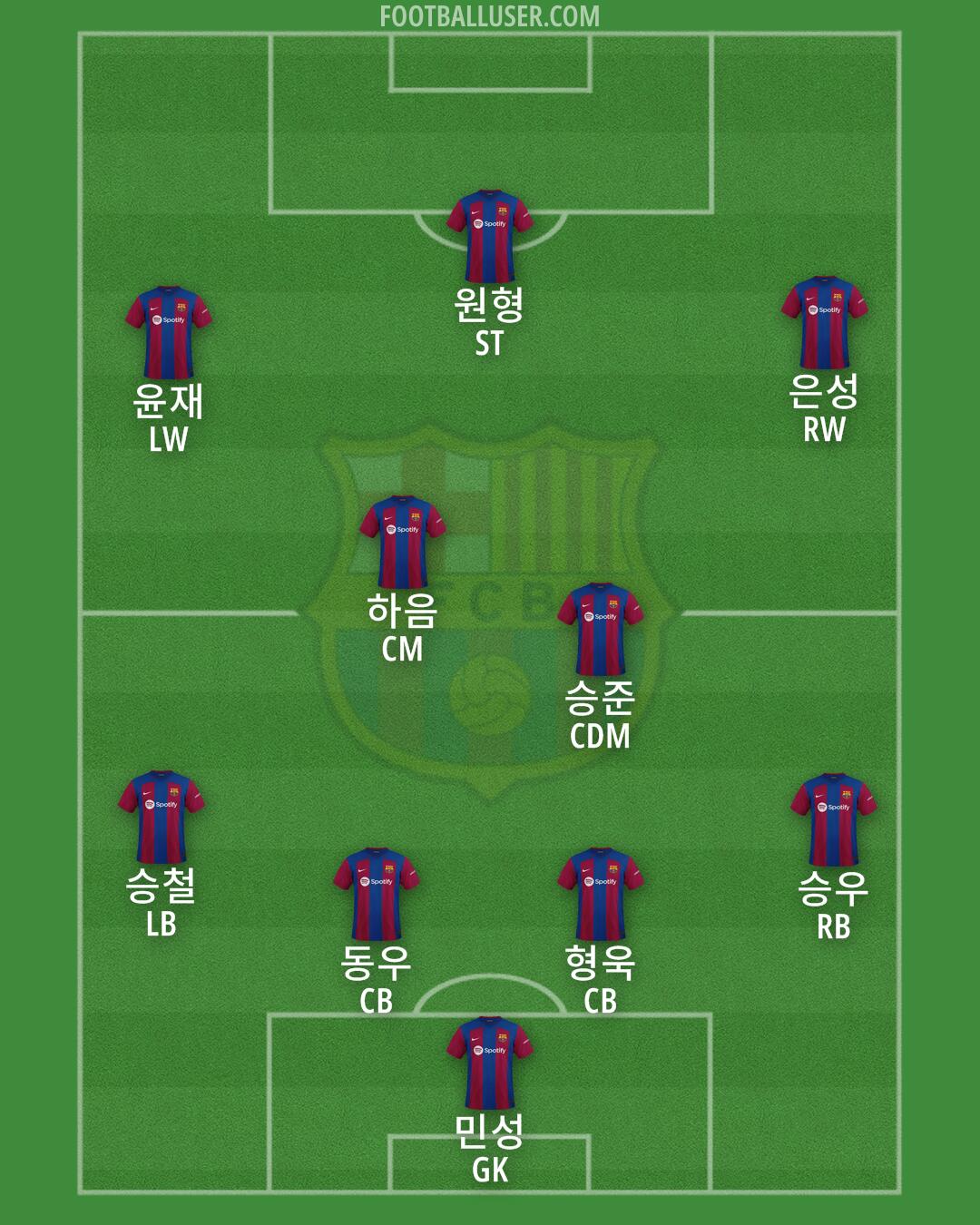 Barça Atlètic Formation 2024