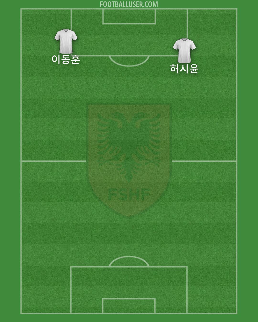 Albania Formation 2024