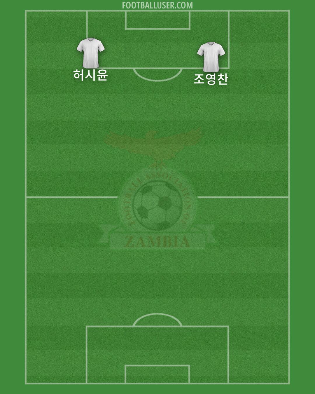 Zambia Formation 2024