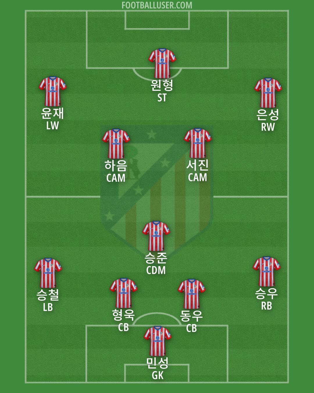 Atlético Formation 2024