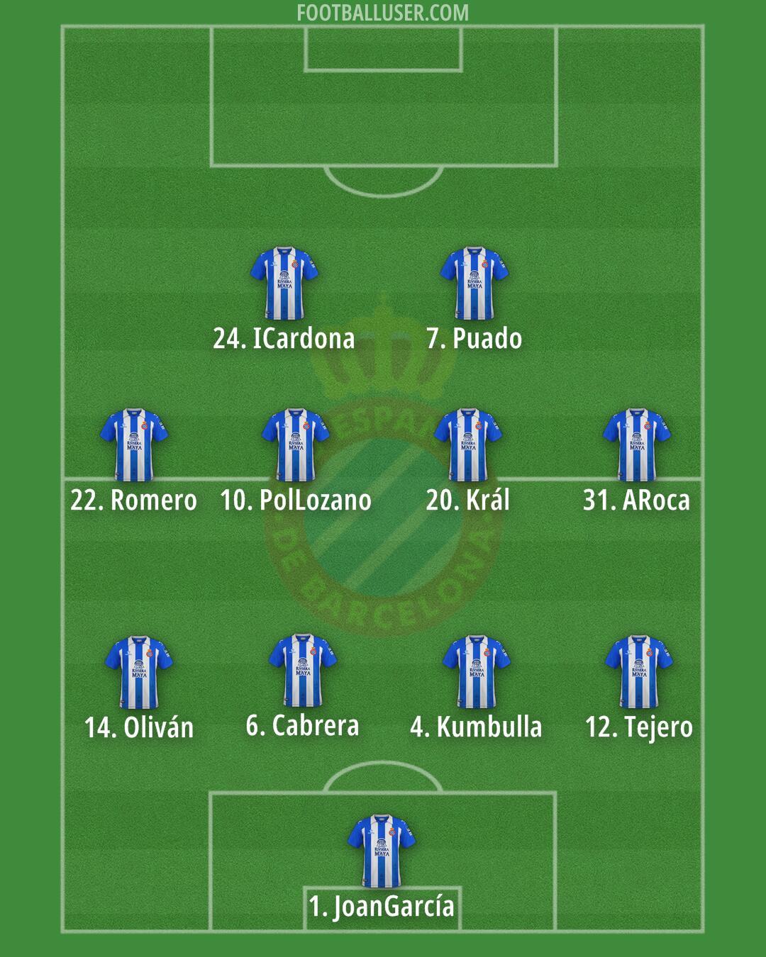 Espanyol Formation 2024