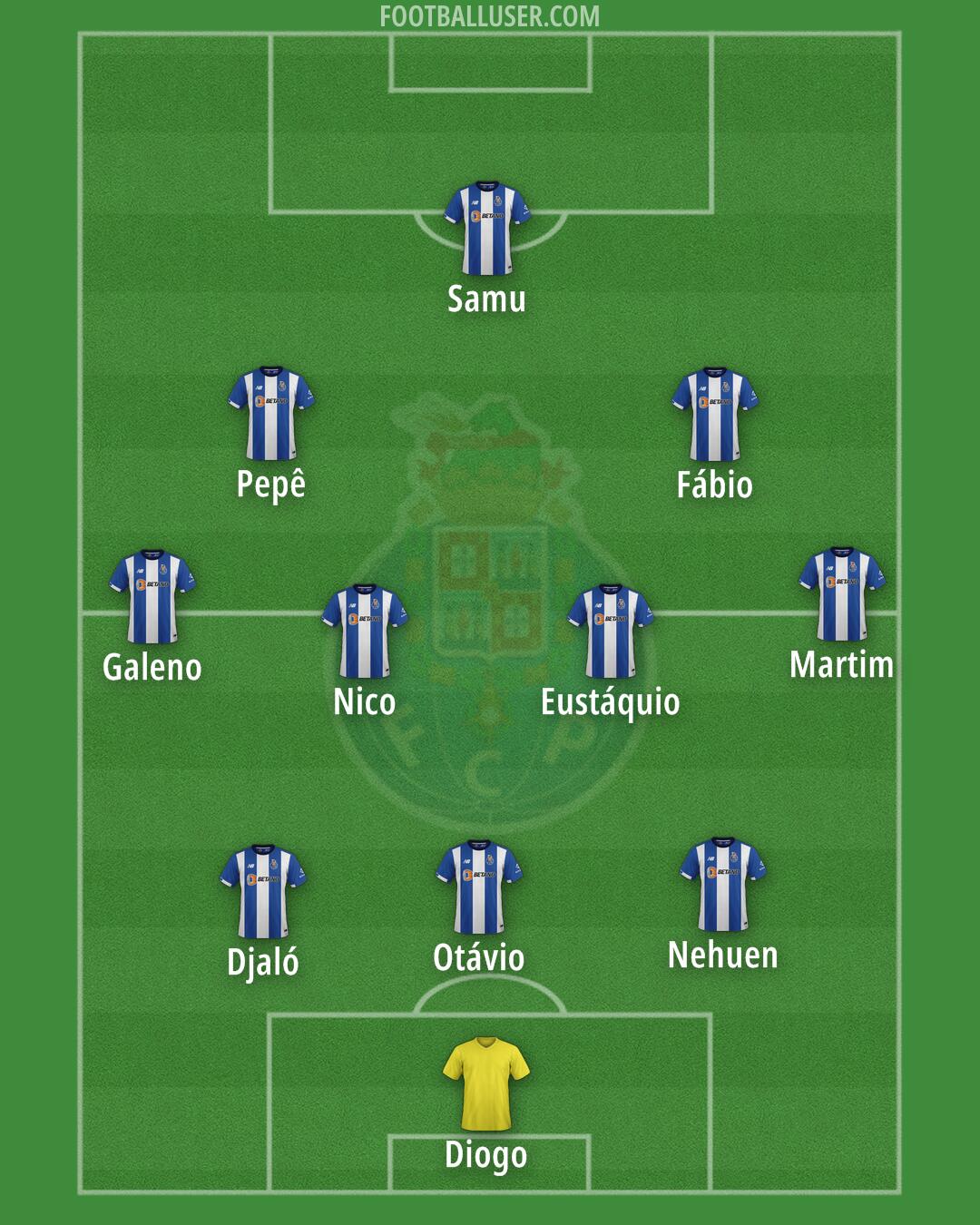 FC Porto Formation 2024