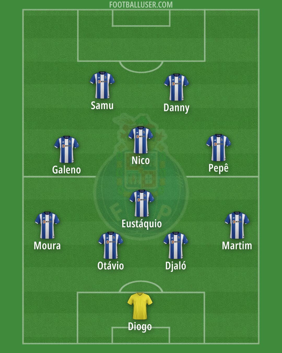 FC Porto Formation 2024