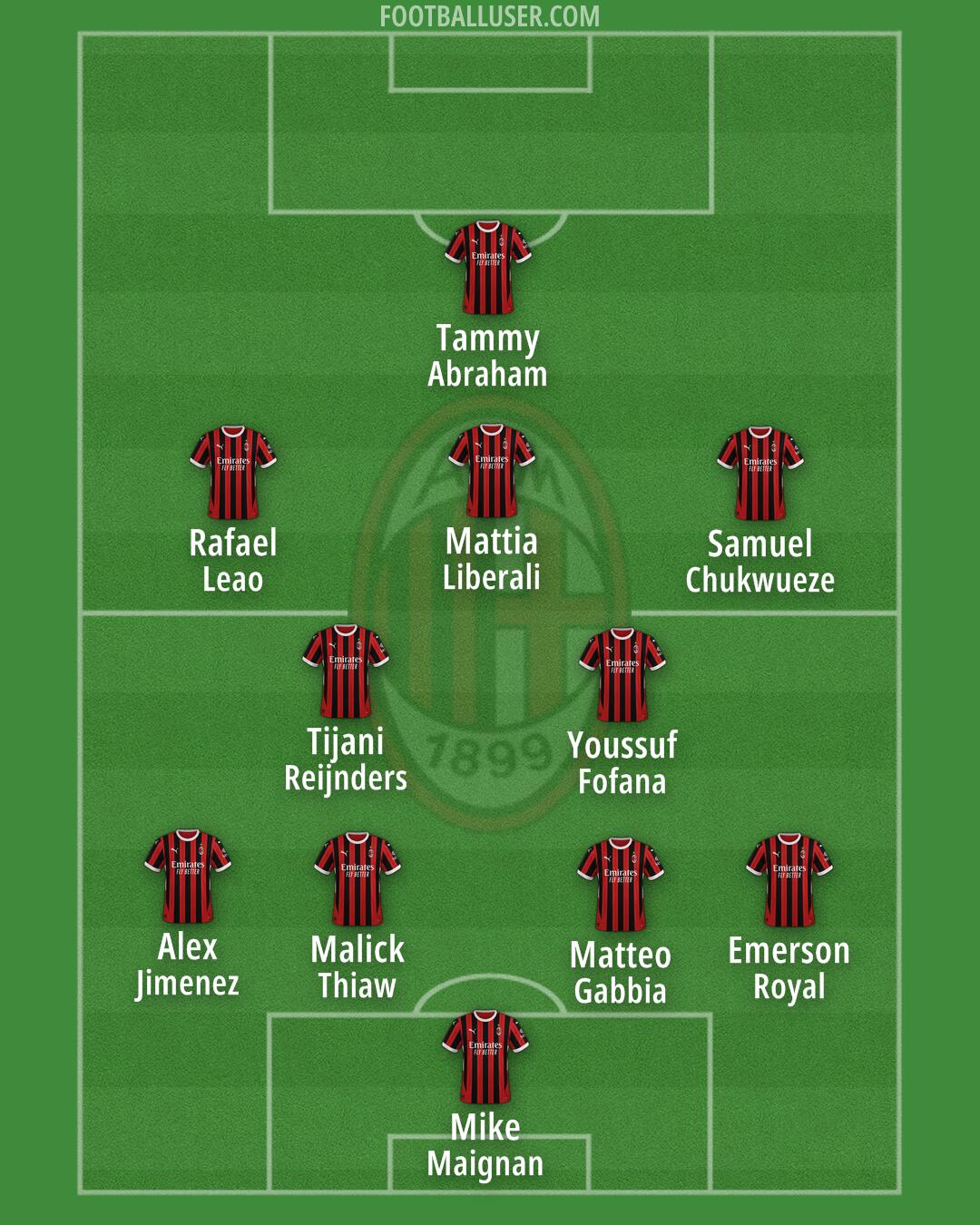 Milan Formation 2024