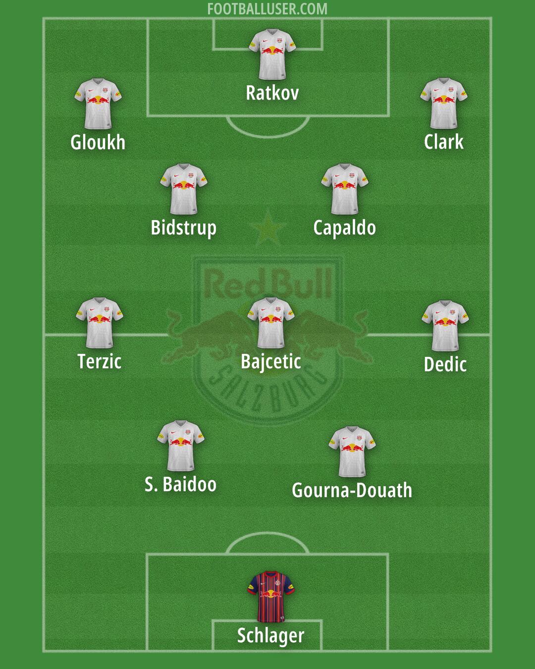 RB Salzburg Formation 2024