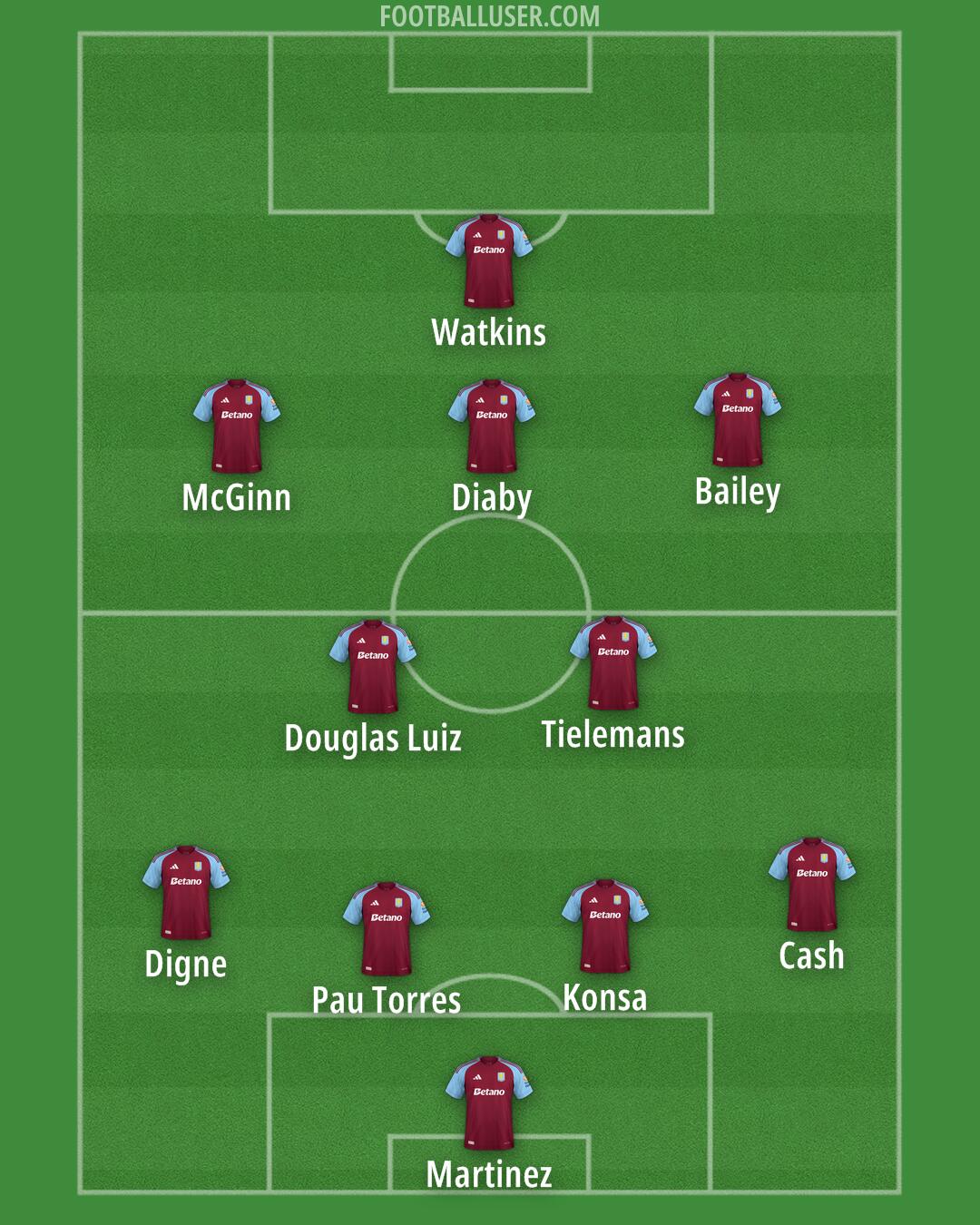 Aston Villa Formation 2024