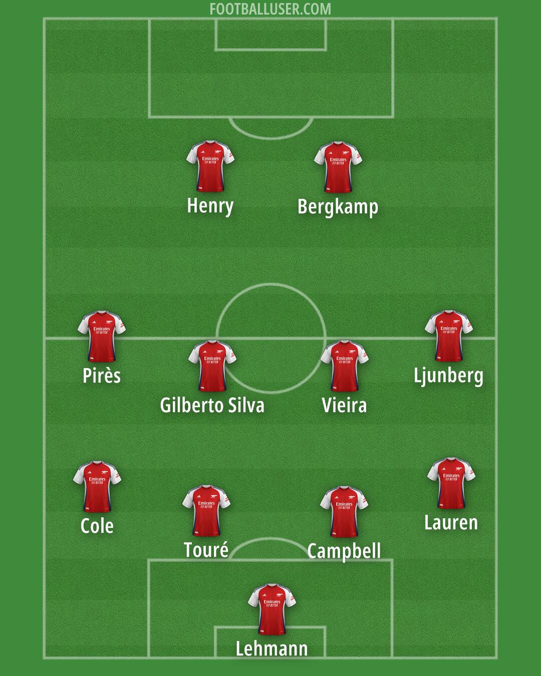 Arsenal Formation 2024