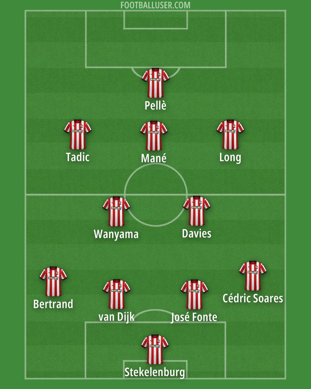 Southampton Formation 2024