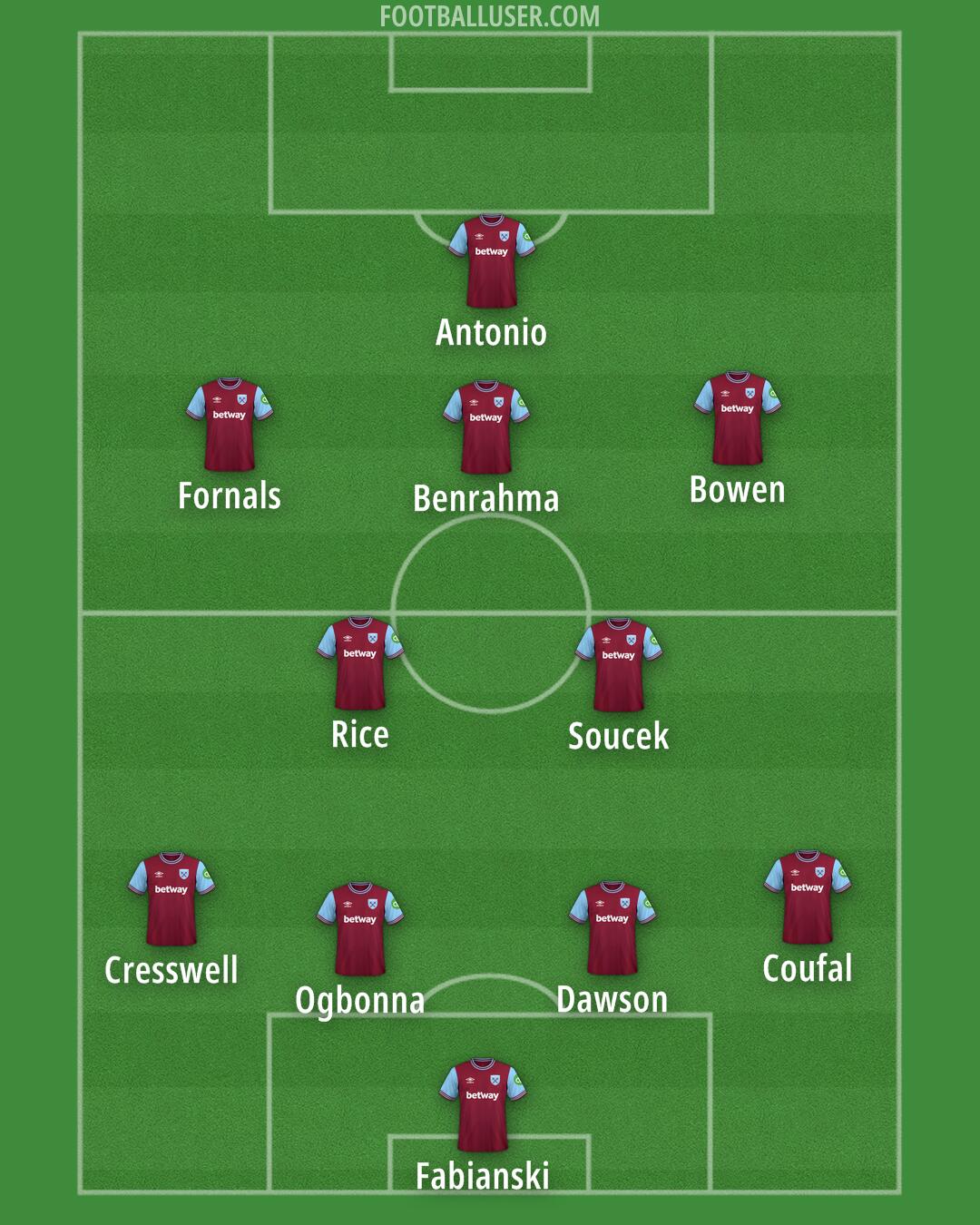 West Ham Formation 2024