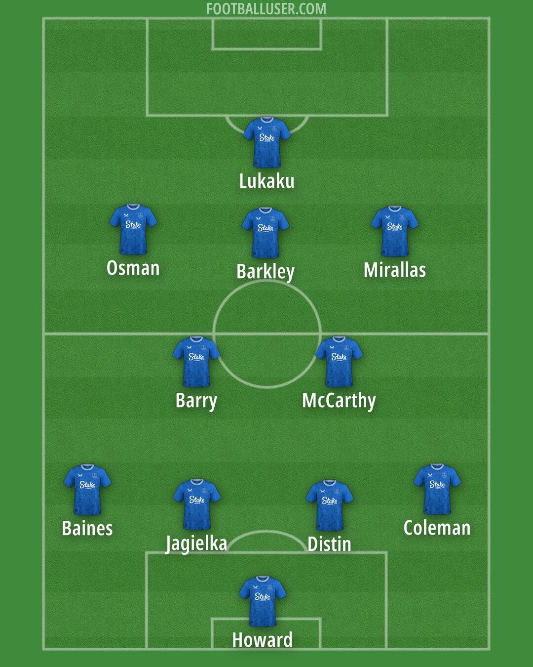 Everton Formation 2024