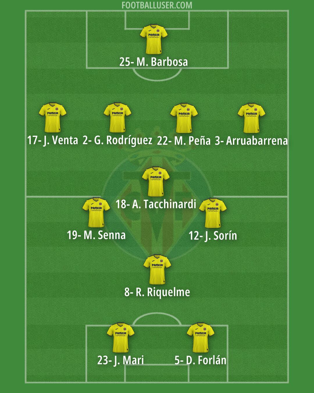 Villarreal Formation 2024